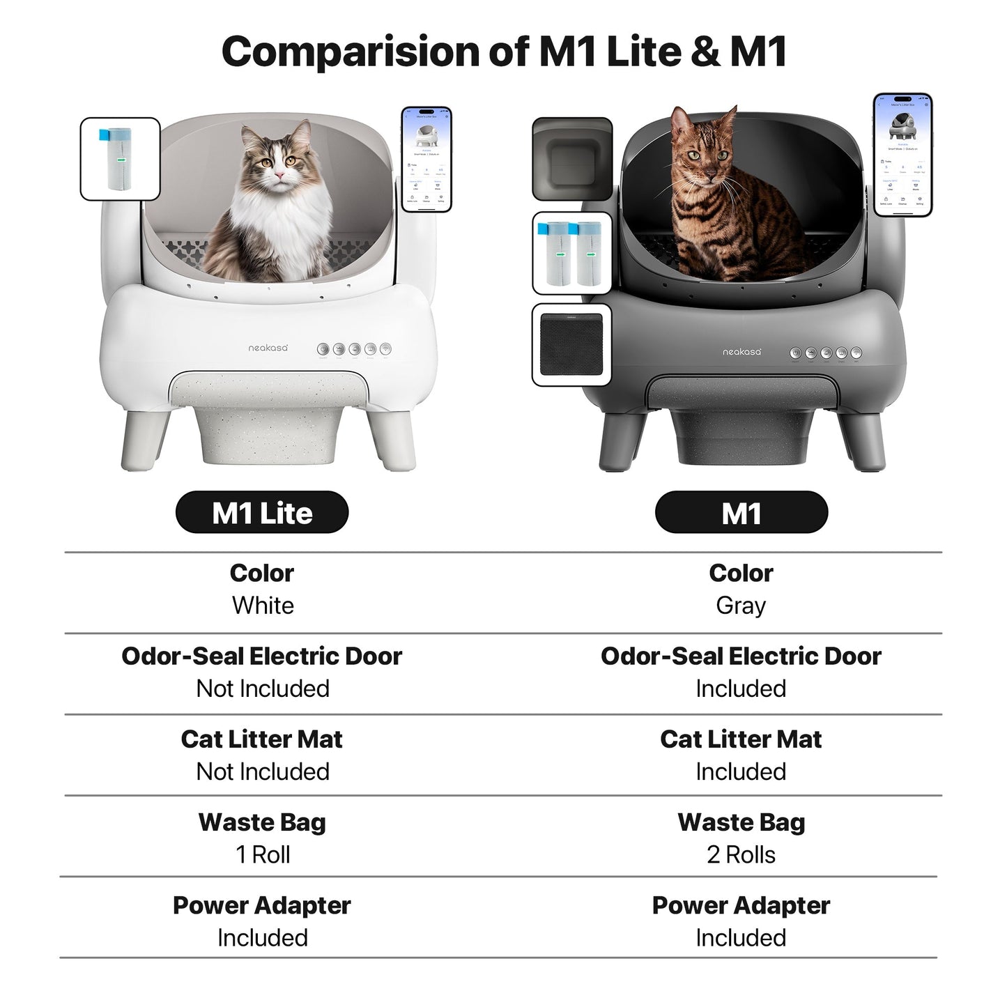 Self Cleaning Cat Litter Box